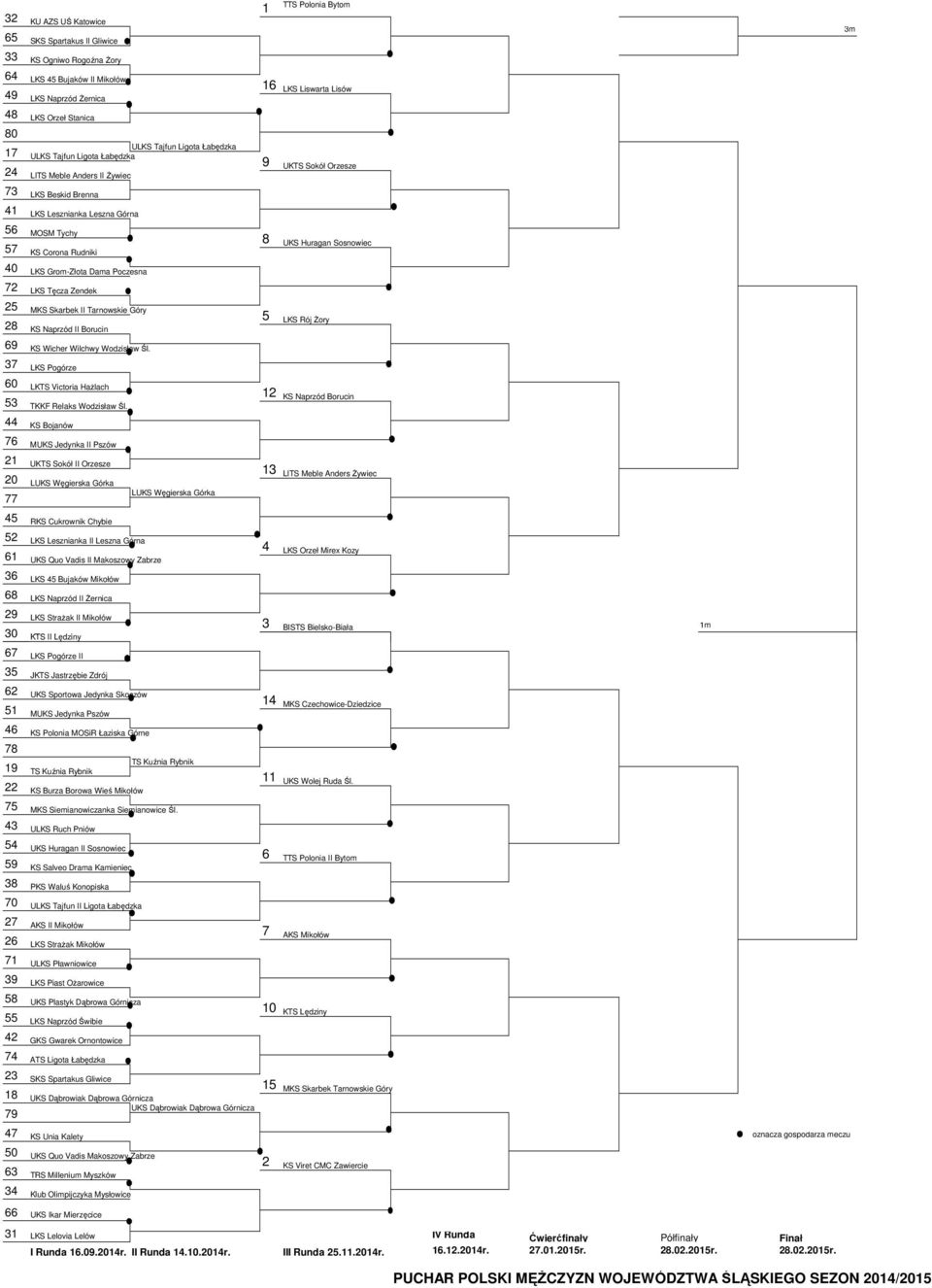 Lesznianka Leszna Górna MOSM Tychy KS orona Rudniki LKS Grom-łota Dama Poczesna LKS Tęcza endek MKS Skarbek II Tarnowskie Góry KS Naprzód II orucin KS Wicher Wilchwy Wodzisław Śl.