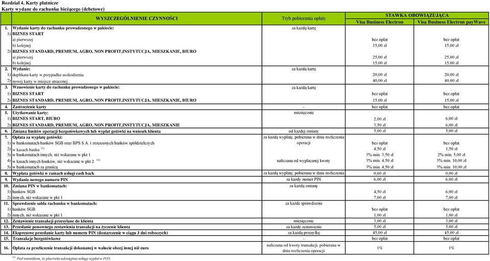 PROFIT,INSTYTUCJA, MIESZKANIE, BIURO a) pierwszej 25,00 zł 25,00 zł b) kolejnej 15,00 zł 15,00 zł 2.