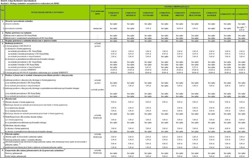 Otwarcie i prowadzenie rachunku: 1) otwarcie rachunku - bez opłat bez opłat bez opłat bez opłat bez opłat bez opłat bez opłat bez opłat bez opłat 2) prowadzenie rachunku miesięcznie bez opłat bez