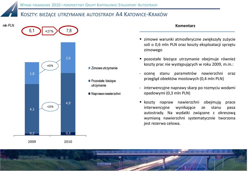 również koszty prac nie występujących w roku 2009, m.in.