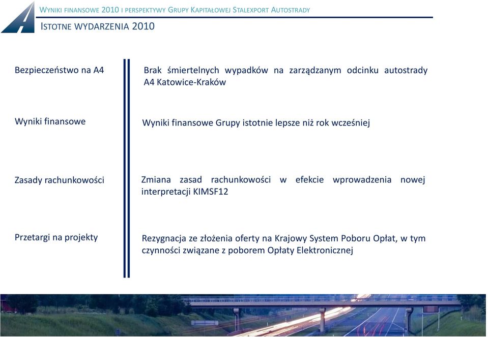 rachunkowości Zmiana zasad rachunkowości w efekcie wprowadzenia nowej interpretacji KIMSF12 Przetargi na