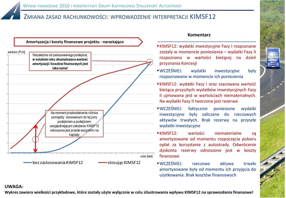 Na moment przekształcenia różnica pomiędzy stosowanym do tej pory podejściem a podejściem uwzględniającym założenia KIMSF12 odnoszona jest przede wszystkim na kapitały bez zastosowania KIMSF12