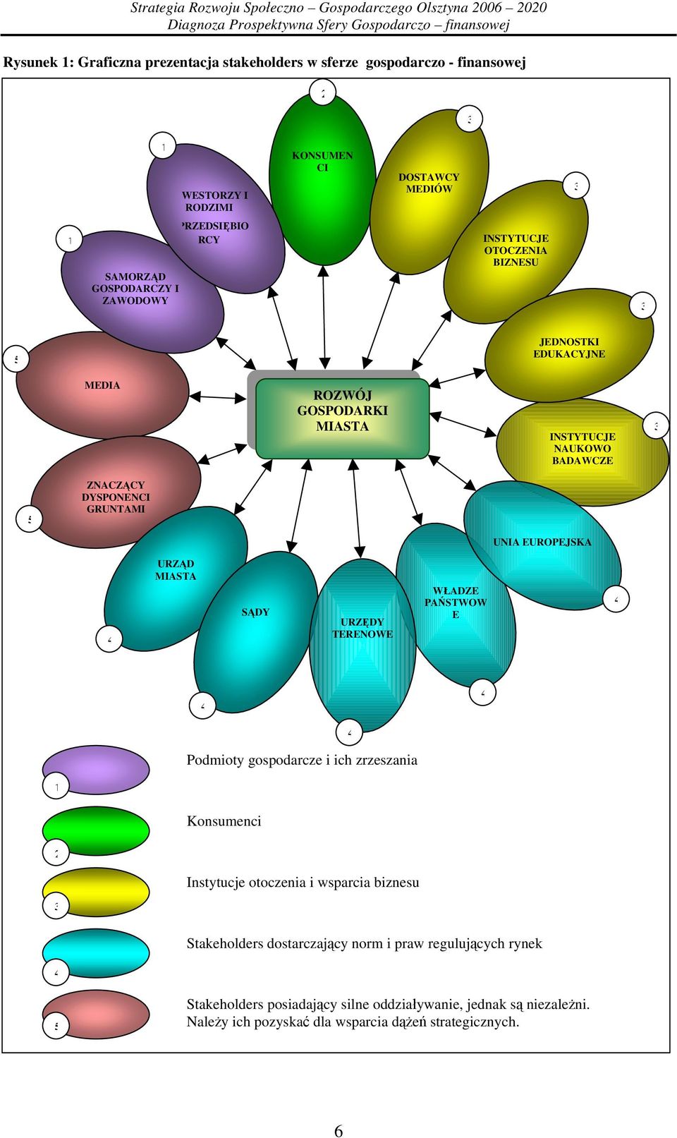 EUROPEJSKA 4 URZĄD MIASTA SĄDY URZĘDY TERENOWE WŁADZE PAŃSTWOW E 4 4 4 Podmioty gospodarcze i ich zrzeszania 4 1 Konsumenci 2 Instytucje otoczenia i wsparcia biznesu 3