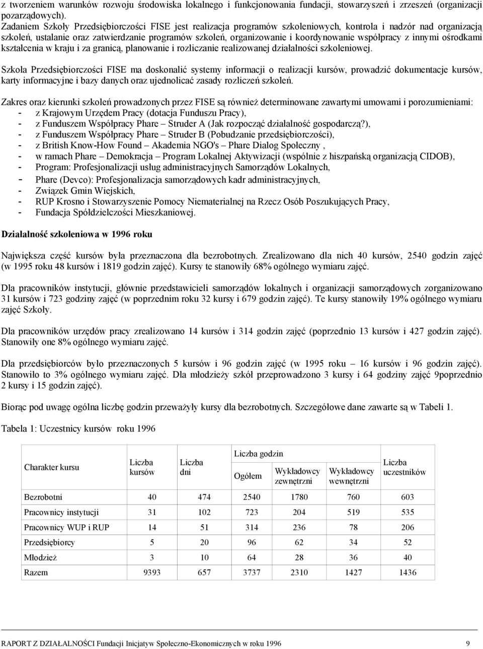 koordynowanie współpracy z innymi ośrodkami kształcenia w kraju i za granicą, planowanie i rozliczanie realizowanej działalności szkoleniowej.