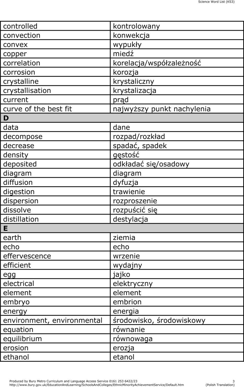 kontrolowany konwekcja wypukły miedź korelacja/współzależność korozja krystaliczny krystalizacja prąd najwyższy punkt nachylenia dane rozpad/rozkład spadać, spadek gęstość odkładać