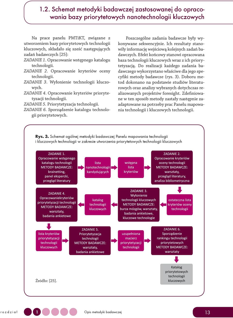 Wyłonienie technologii kluczowych. ZADANIE 4. Opracowanie kryteriów priorytetyzacji technologii. ZADANIE 5. Priorytetyzacja technologii. ZADANIE 6. Sporządzenie katalogu technologii priorytetowych.