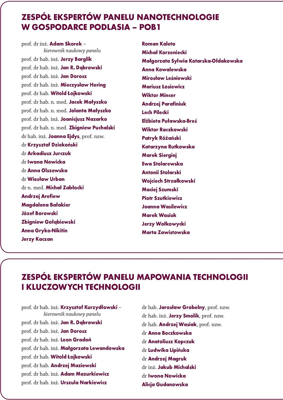 inż. Joanna Ejdys, prof. nzw. dr Krzysztof Dziekoński dr Arkadiusz Jurczuk dr Iwona Nowicka dr Anna Olszewska dr Wiesław Urban dr n. med.