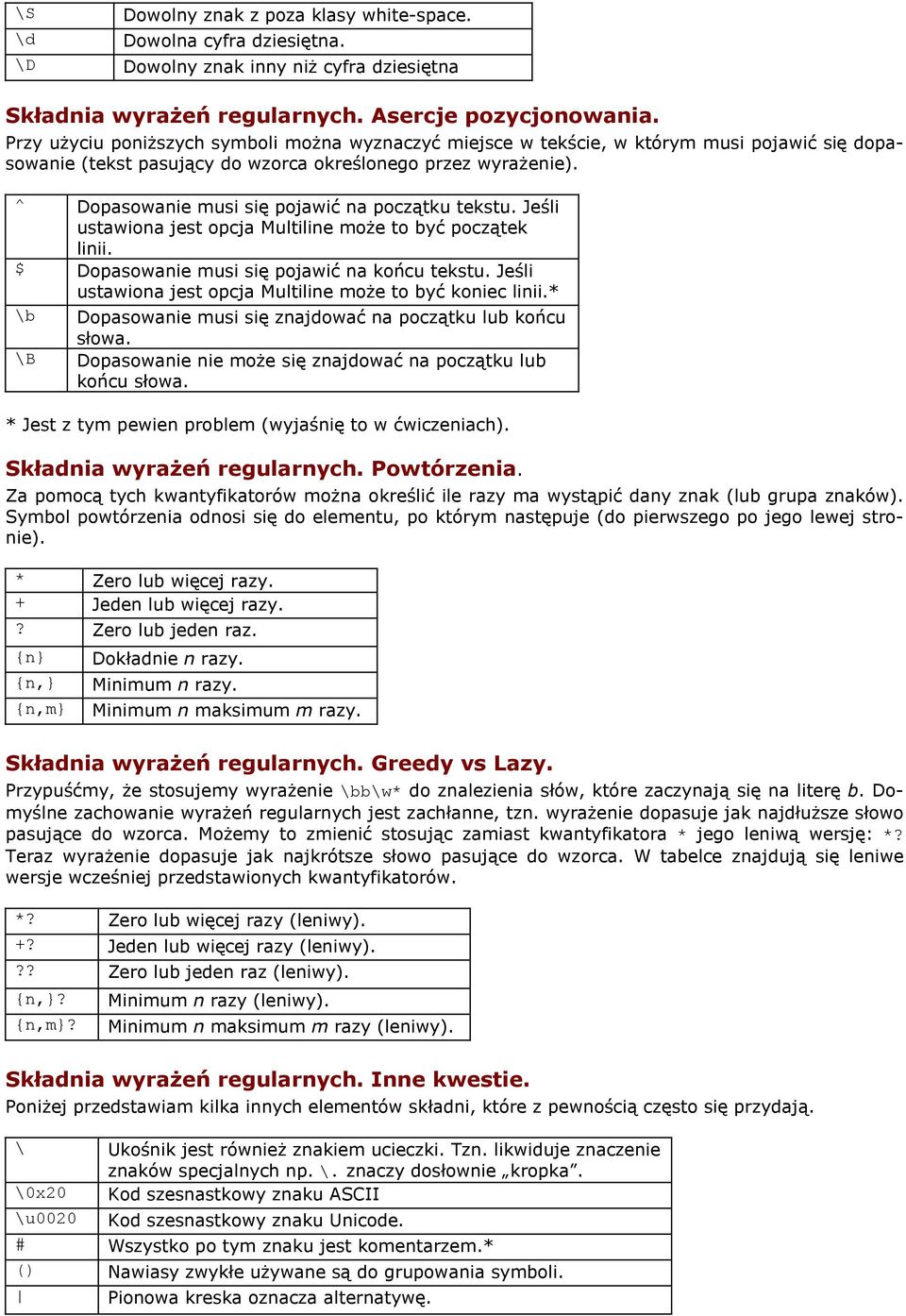 ^ Dopasowanie musi się pojawić na początku tekstu. Jeśli ustawiona jest opcja Multiline może to być początek linii. $ Dopasowanie musi się pojawić na końcu tekstu.