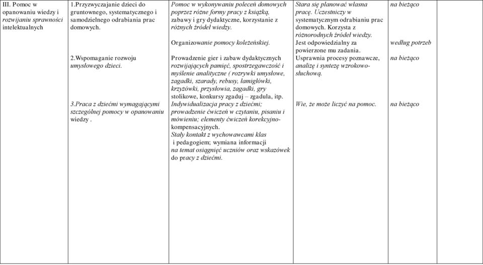 Pomoc w wykonywaniu poleceń domowych poprzez różne formy pracy z książką, zabawy i gry dydaktyczne, korzystanie z różnych źródeł wiedzy. Organizowanie pomocy koleżeńskiej.