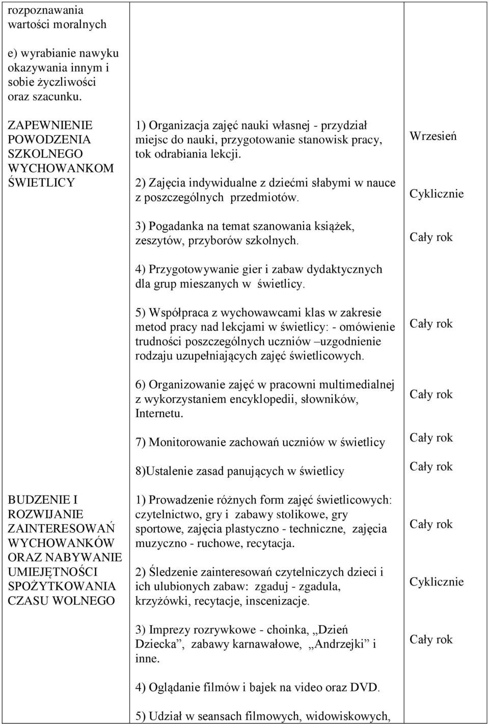 przydział miejsc do nauki, przygotowanie stanowisk pracy, tok odrabiania lekcji. 2) Zajęcia indywidualne z dziećmi słabymi w nauce z poszczególnych przedmiotów.