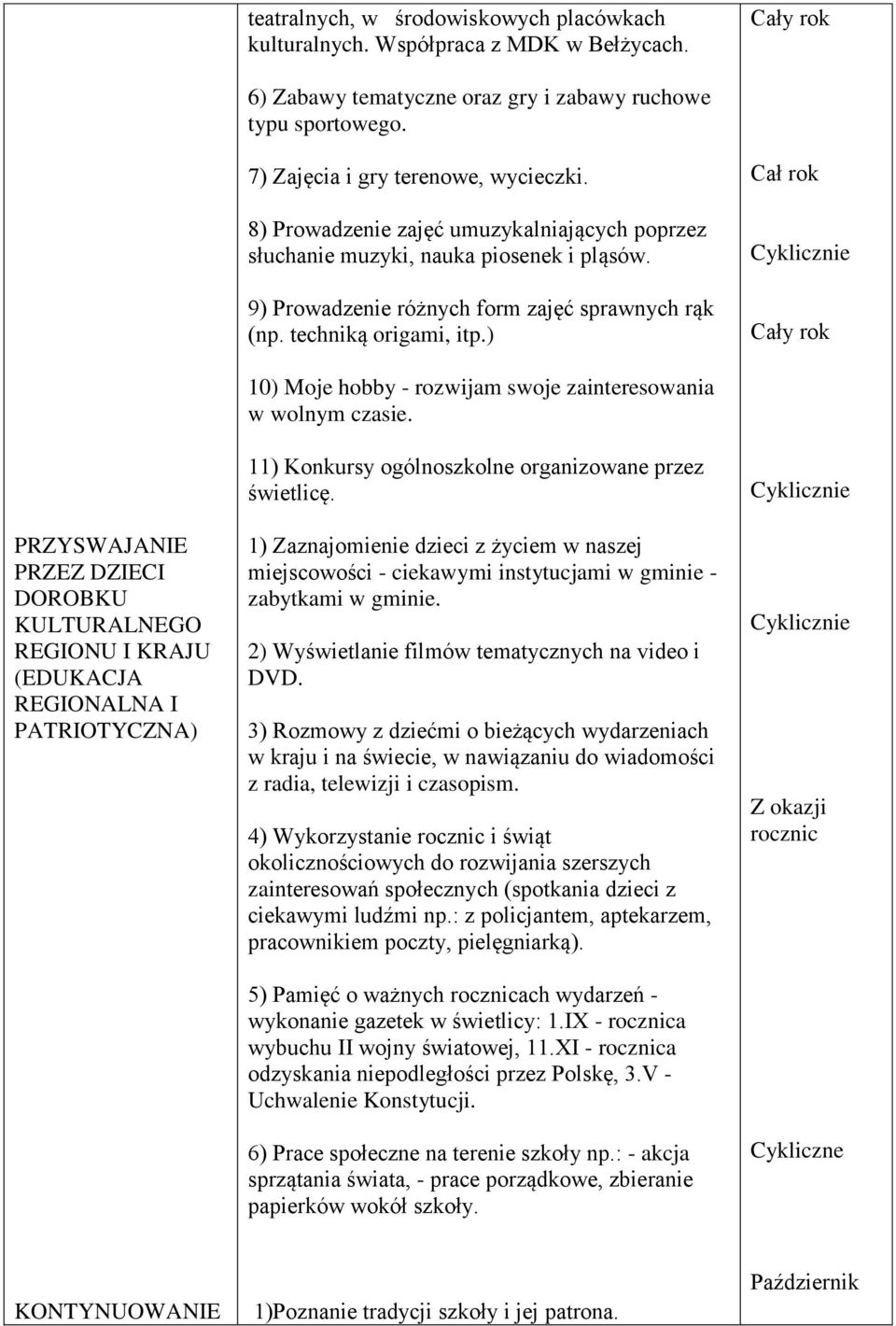 ) Cał rok 10) Moje hobby - rozwijam swoje zainteresowania w wolnym czasie.