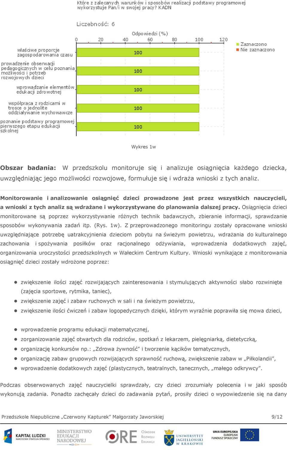 Osiągnięcia dzieci monitorowane są poprzez wykorzystywanie różnych technik badawczych, zbieranie informacji, sprawdzanie sposobów wykonywania zadań itp. (Rys. 1w).