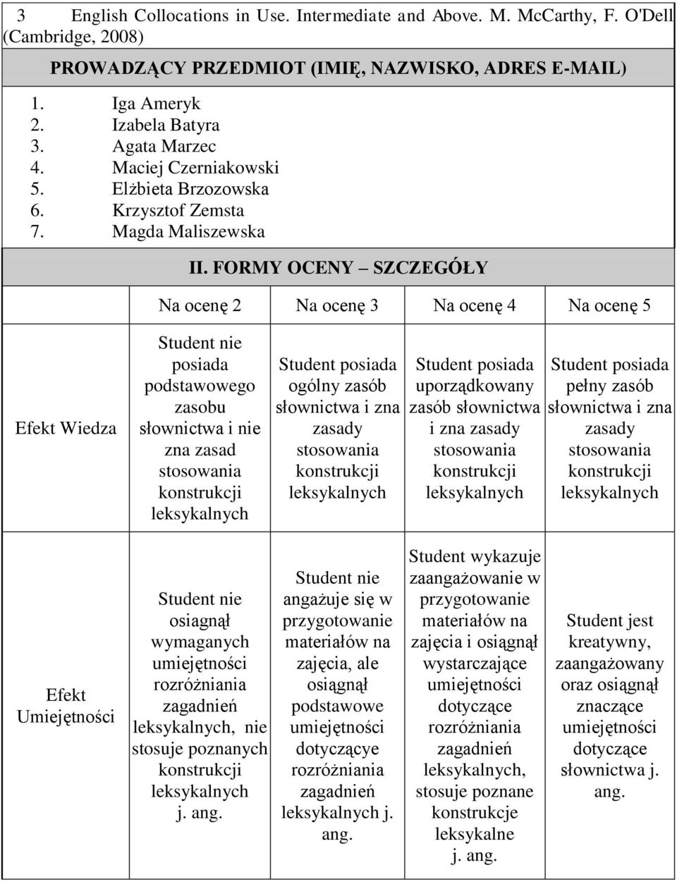 FORMY OCENY SZCZEGÓŁY Na ocenę Na ocenę 3 Na ocenę 4 Na ocenę 5 Efekt Wiedza posiada podstawowego zasobu słownictwa i nie zna zasad ogólny zasób słownictwa i zna zasady uporządkowany zasób słownictwa