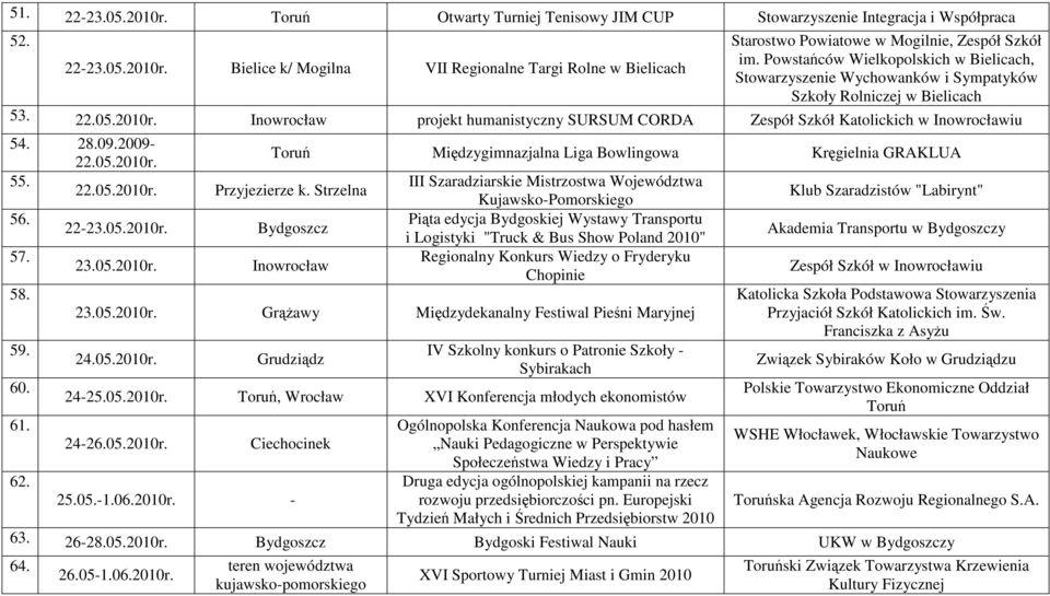 Inowrocław projekt humanistyczny SURSUM CORDA Zespół Szkół Katolickich w Inowrocławiu 54. 28.09.2009-22.05.2010r. 55. 22.05.2010r. 56. 57. 58. 59. 60. 61. 62.