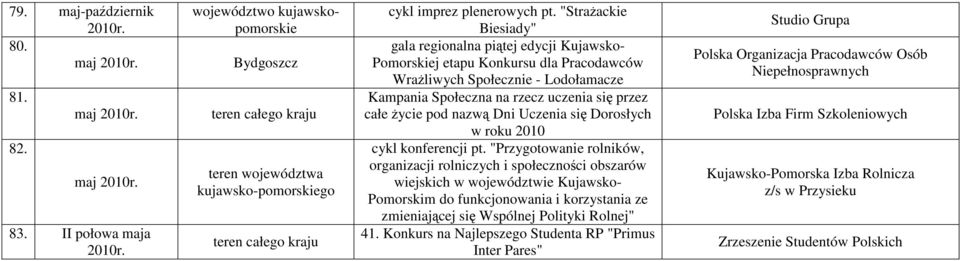 "StraŜackie Biesiady" gala regionalna piątej edycji Kujawsko- Pomorskiej etapu Konkursu dla Pracodawców WraŜliwych Społecznie - Lodołamacze Kampania Społeczna na rzecz uczenia się przez całe Ŝycie