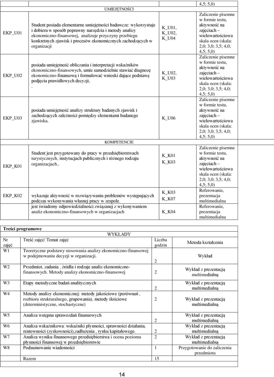 samodzielnie stawiać diagnozę ekonomiczno-finansową i formułować wnioski dające podstawę podjęcia prawidłowych decyzji,.