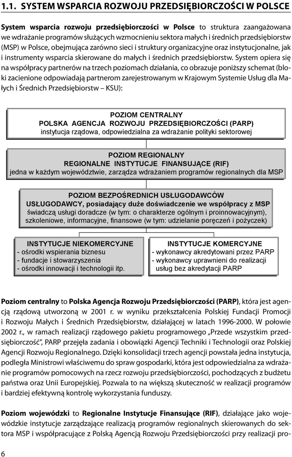 służących wzmocnieniu w sektora Polsce małych to struktura i średnich zaanga owana przedsiębiorstw we wdra anie programów (MSP) w Polsce, s u cych obejmująca wzmocnieniu zarówno sektora sieci i