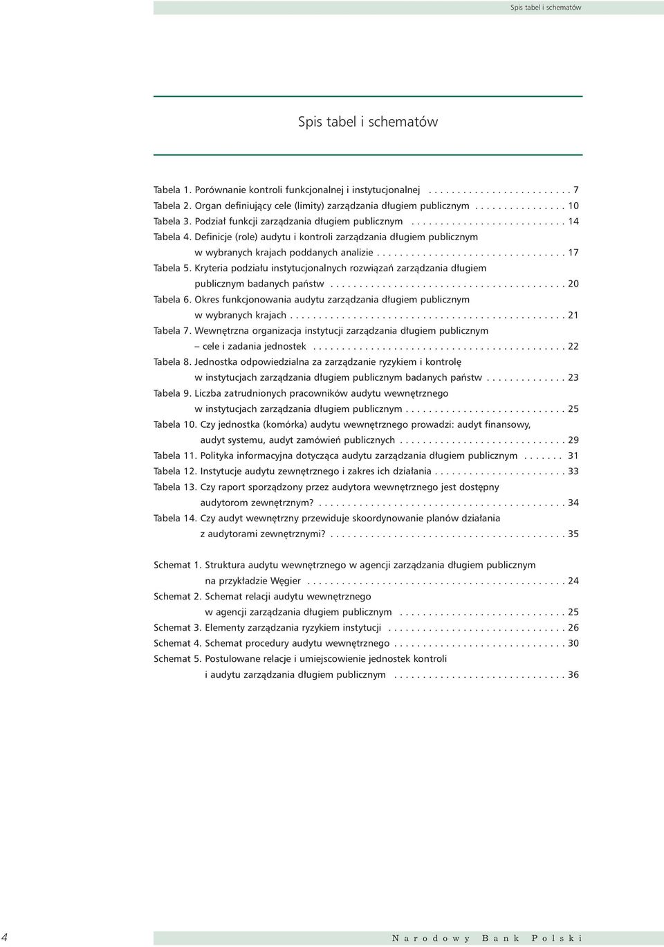 Definicje (role) audytu i kontroli zarzàdzania d ugiem publicznym wwybranych krajach poddanych analizie................................. 17 Tabela 5.