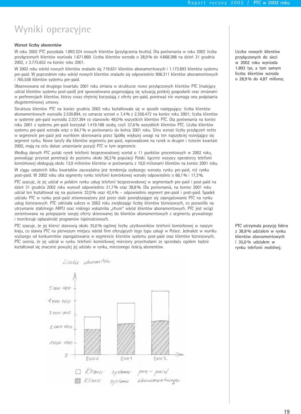 W 2002 roku wśród nowych klientów znalazło się 719.631 klientów abonamentowych i 1.173.693 klientów systemu pre-paid. W poprzednim roku wśród nowych klientów znalazło się odpowiednio 906.