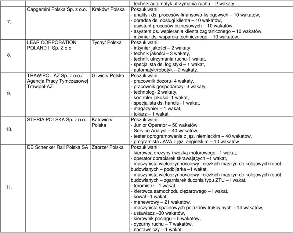 wspierania klienta zagranicznego 10 wakatów, - inŝynier ds. wsparcia technicznego 10 wakatów.