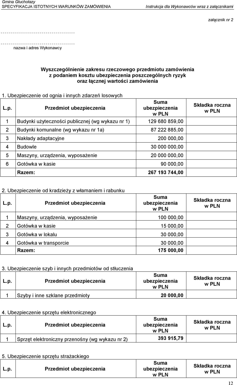 eczenie od ognia i innych zdarzeń losowych L.p.