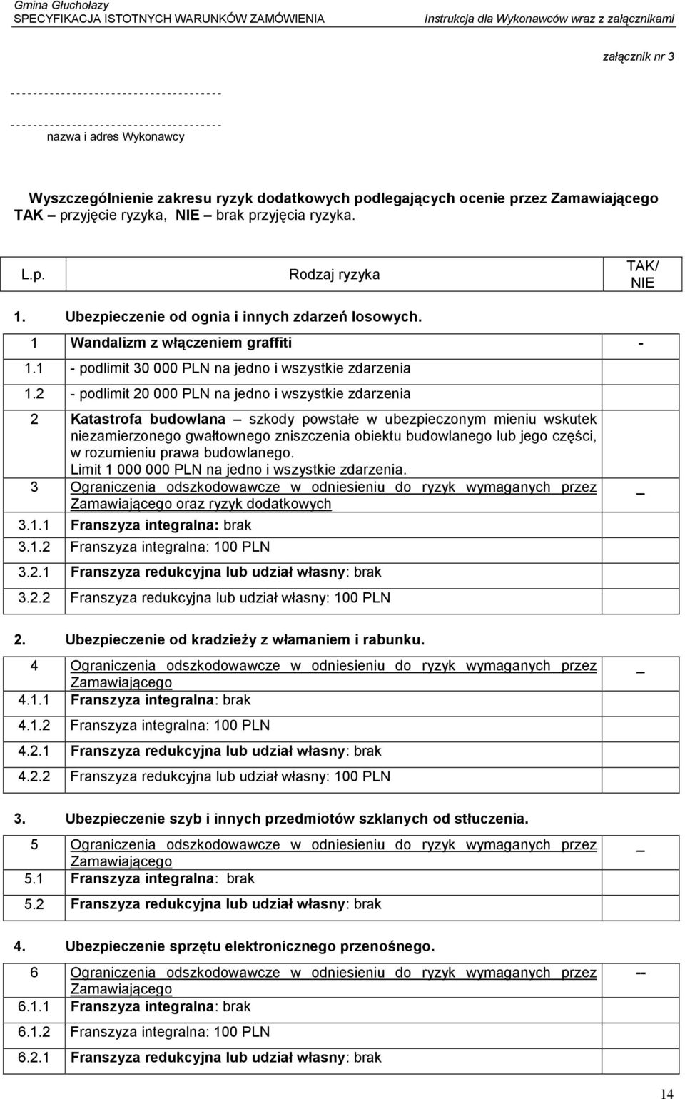 2 - podlimit 20 000 PLN na jedno i wszystkie zdarzenia 2 Katastrofa budowlana szkody powstałe w ubezpieczonym mieniu wskutek niezamierzonego gwałtownego zniszczenia obiektu budowlanego lub jego