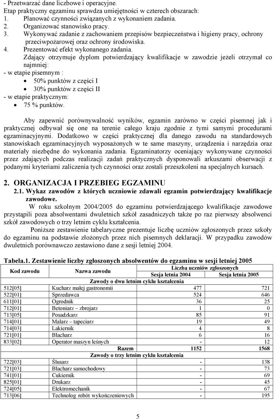 Zdający otrzymuje dyplom potwierdzający kwalifikacje w zawodzie jeżeli otrzymał co najmniej: - w etapie pisemnym : 5% punktów z części I 3% punktów z części II - w etapie praktycznym: 75 % punktów.