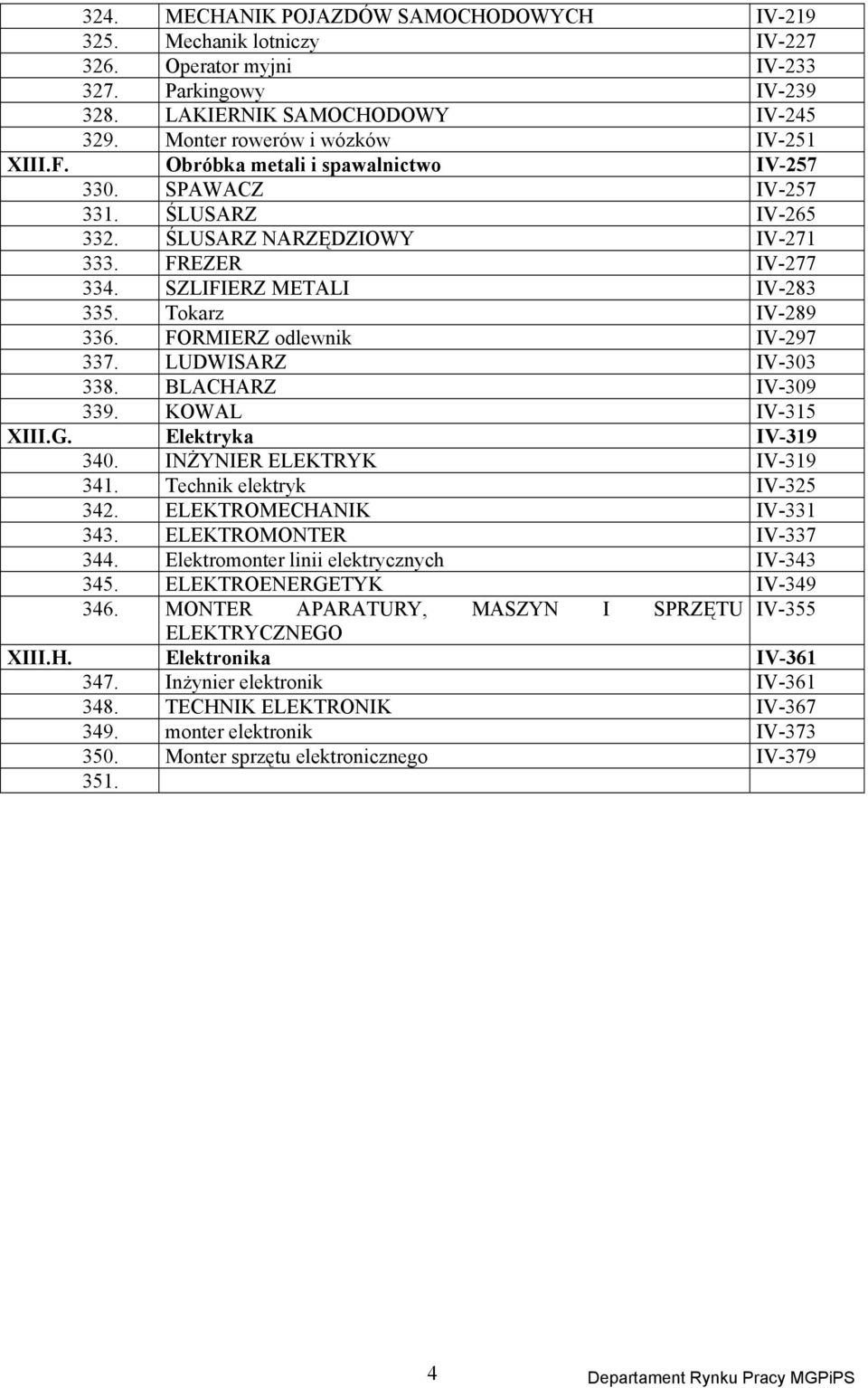 FORMIERZ odlewnik IV-297 337. LUDWISARZ IV-303 338. BLACHARZ IV-309 339. KOWAL IV-315 XIII.G. Elektryka IV-319 340. INŻYNIER ELEKTRYK IV-319 341. Technik elektryk IV-325 342.