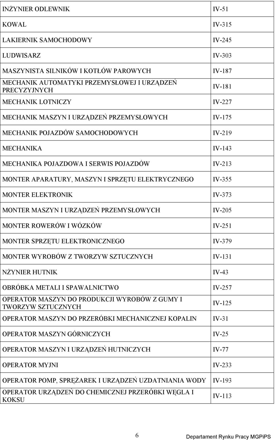 MONTER ROWERÓW I WÓZKÓW MONTER SPRZĘTU ELEKTRONICZNEGO MONTER WYROBÓW Z TWORZYW SZTUCZNYCH NŻYNIER HUTNIK OBRÓBKA METALI I SPAWALNICTWO OPERATOR MASZYN DO PRODUKCJI WYROBÓW Z GUMY I TWORZYW