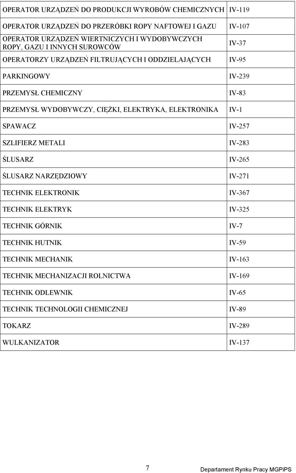 ŚLUSARZ NARZĘDZIOWY TECHNIK ELEKTRONIK TECHNIK ELEKTRYK TECHNIK GÓRNIK TECHNIK HUTNIK TECHNIK MECHANIK TECHNIK MECHANIZACJI ROLNICTWA TECHNIK ODLEWNIK TECHNIK TECHNOLOGII