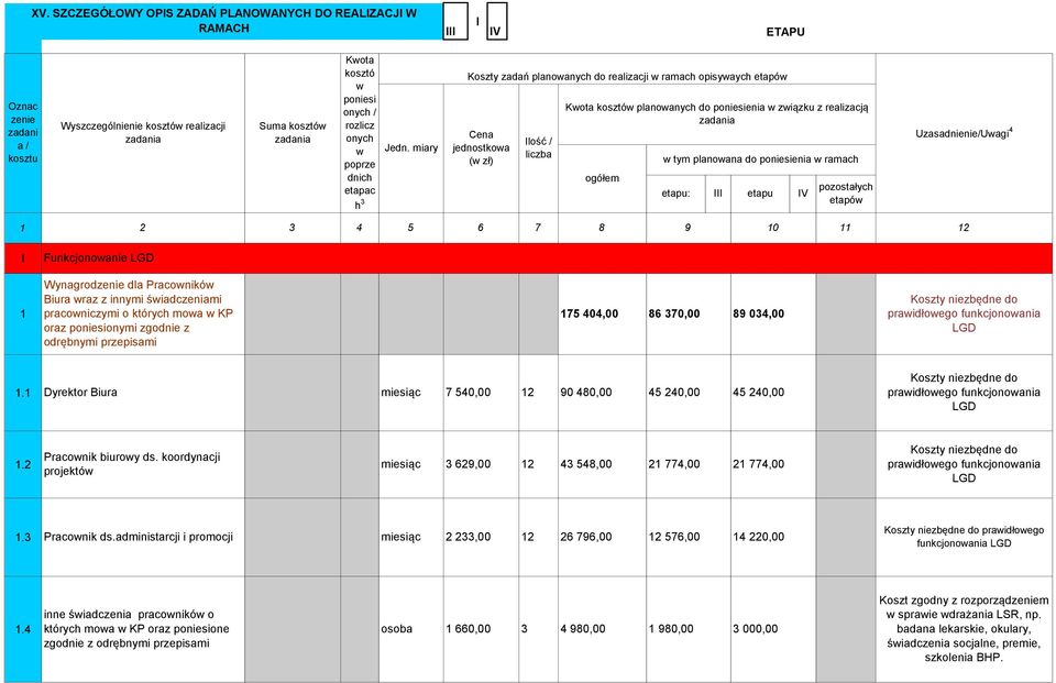 miary Koszty zadań planowanych do realizacji w ramach opisywaych etapów Cena jednostkowa (w zł) Ilość / liczba Kwota kosztów planowanych do poniesienia w związku z realizacją zadania ogółem w tym