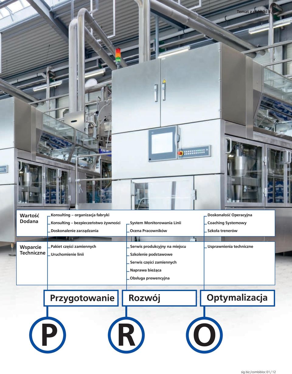 trenerów Wsparcie Techniczne Pakiet części zamiennych Uruchomienie linii Serwis produkcyjny na miejscu Szkolenie