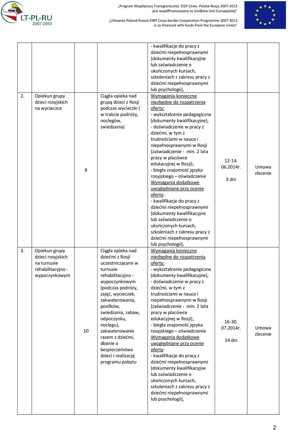 w turnusie (podczas podróży, zajęć, wycieczek, zakwaterowania, posiłków, zwiedzania, zabaw, odpoczynku, noclegu), zakwaterowanie razem z dziećmi, dbanie o bezpieczeństwo dzieci i realizację programu