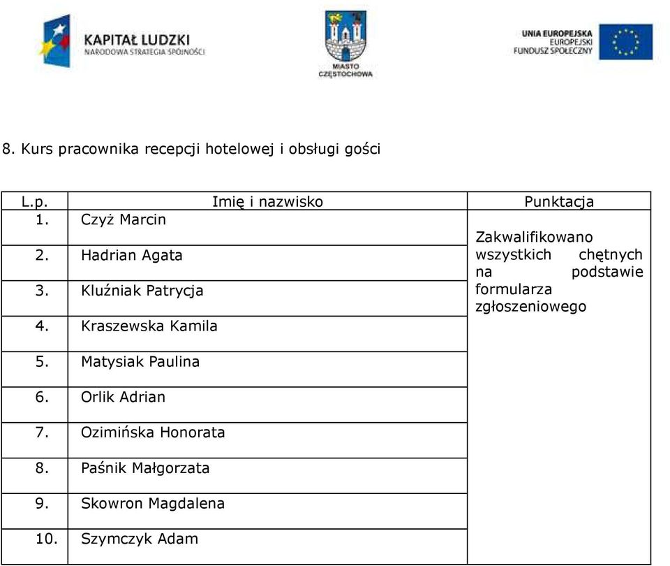 Kluźniak Patrycja formularza zgłoszeniowego 4. Kraszewska Kamila 5. Matysiak Paulina 6.