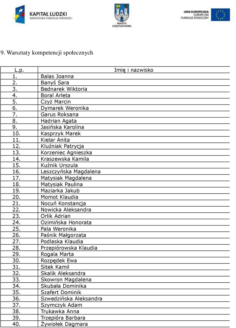 Matysiak Paulina 19. Maziarka Jakub 20. Momot Klaudia 21. Nocuń Konstancja 22. Nowicka Aleksandra 23. Orlik Adrian 24. Ozimińska Honorata 25. Pala Weronika 26. Paśnik Małgorzata 27.