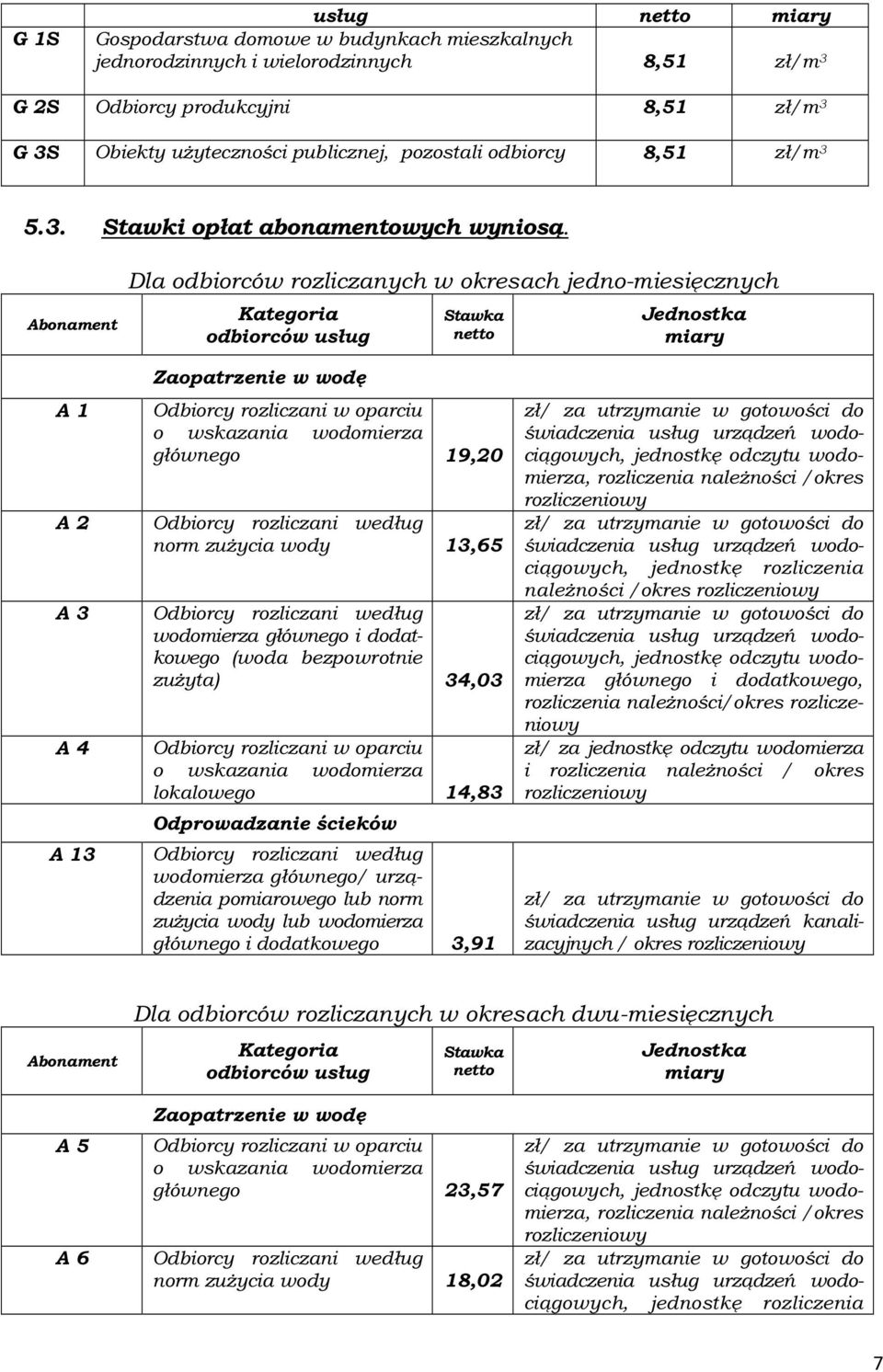 Abonament Dla odbiorców rozliczanych w okresach jedno-miesięcznych Kategoria odbiorców usług Stawka netto Jednostka miary A 1 A 2 A 3 A 4 A 13 Zaopatrzenie w wodę Odbiorcy rozliczani w oparciu o