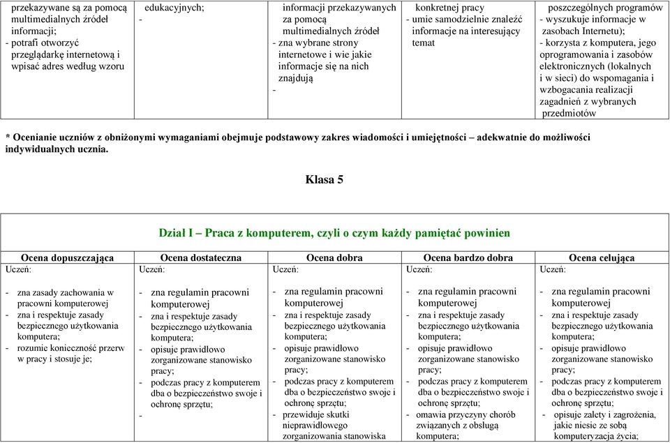 informacje w zasobach Internetu); korzysta z komputera, jego oprogramowania i zasobów elektronicznych (lokalnych i w sieci) do wspomagania i wzbogacania realizacji zagadnień z wybranych przedmiotów *