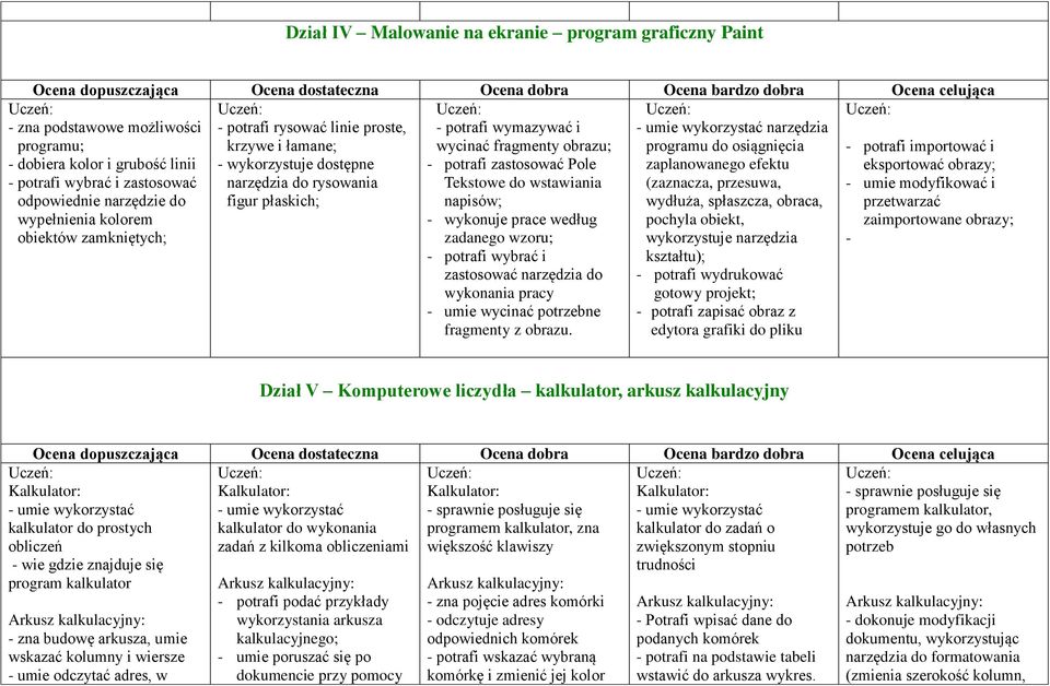 przetwarzać zaimportowane obrazy; potrafi wymazywać i wycinać fragmenty obrazu; potrafi zastosować Pole Tekstowe do wstawiania napisów; wykonuje prace według zadanego wzoru; potrafi wybrać i