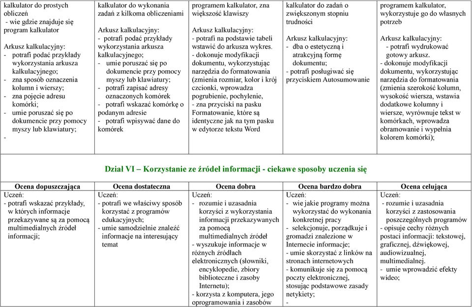 wykorzystania arkusza kalkulacyjnego; umie poruszać się po dokumencie przy pomocy myszy lub klawiatury; potrafi zapisać adresy oznaczonych komórek potrafi wskazać komórkę o podanym adresie potrafi