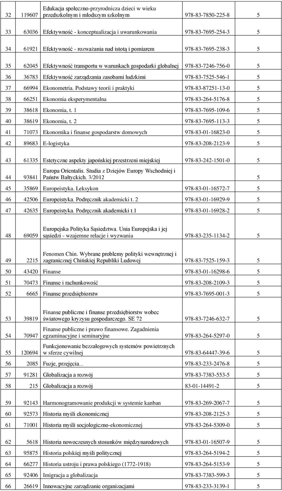 ludzkimi 978-83-7525-546-1 5 37 66994 Ekonometria. Podstawy teorii i praktyki 978-83-87251-13-0 5 38 66251 Ekonomia eksperymentalna 978-83-264-5176-8 5 39 38618 Ekonomia, t.