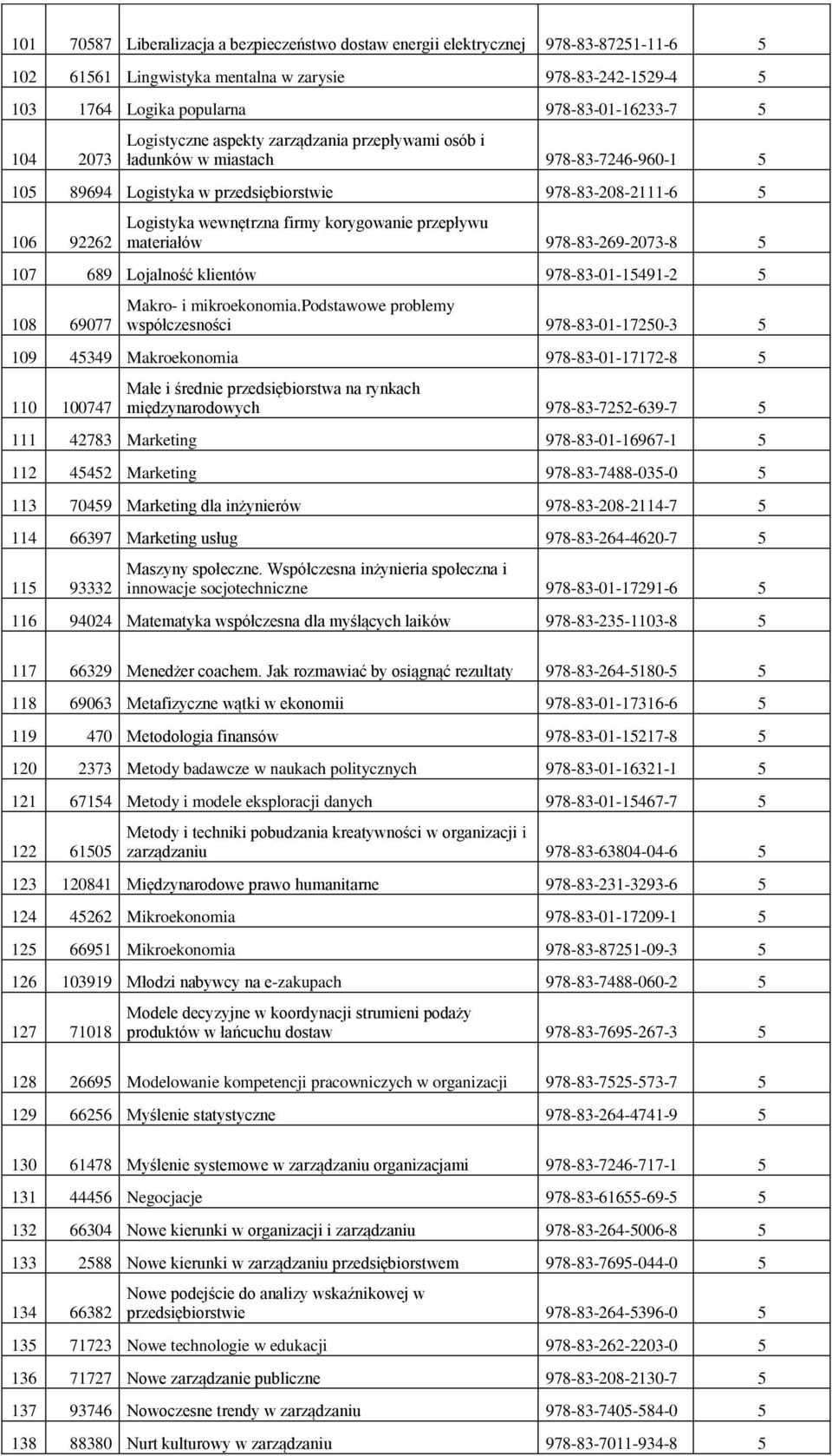 korygowanie przepływu materiałów 978-83-269-2073-8 5 107 689 Lojalność klientów 978-83-01-15491-2 5 108 69077 Makro- i mikroekonomia.