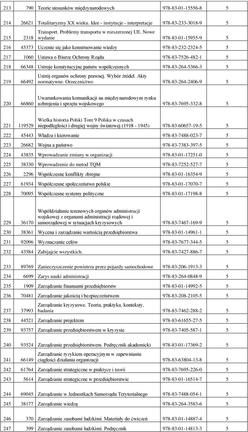 Nowe wydanie 978-83-01-15955-9 5 216 45373 Uczenie się jako konstruowanie wiedzy 978-83-232-2324-5 5 217 1060 Ustawa o Biurze Ochrony Rządu 978-83-7526-482-1 5 218 66348 Ustroje konstytucyjne państw