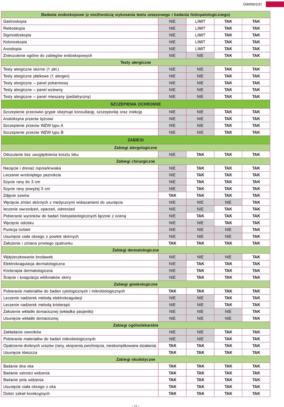 ) NIE NIE TAK TAK Testy alergiczne płatkowe (1 alergen) NIE NIE TAK TAK Testy alergiczne panel pokarmowy NIE NIE TAK TAK Testy alergiczne panel wziewny NIE NIE TAK TAK Testy alergiczne panel mieszany