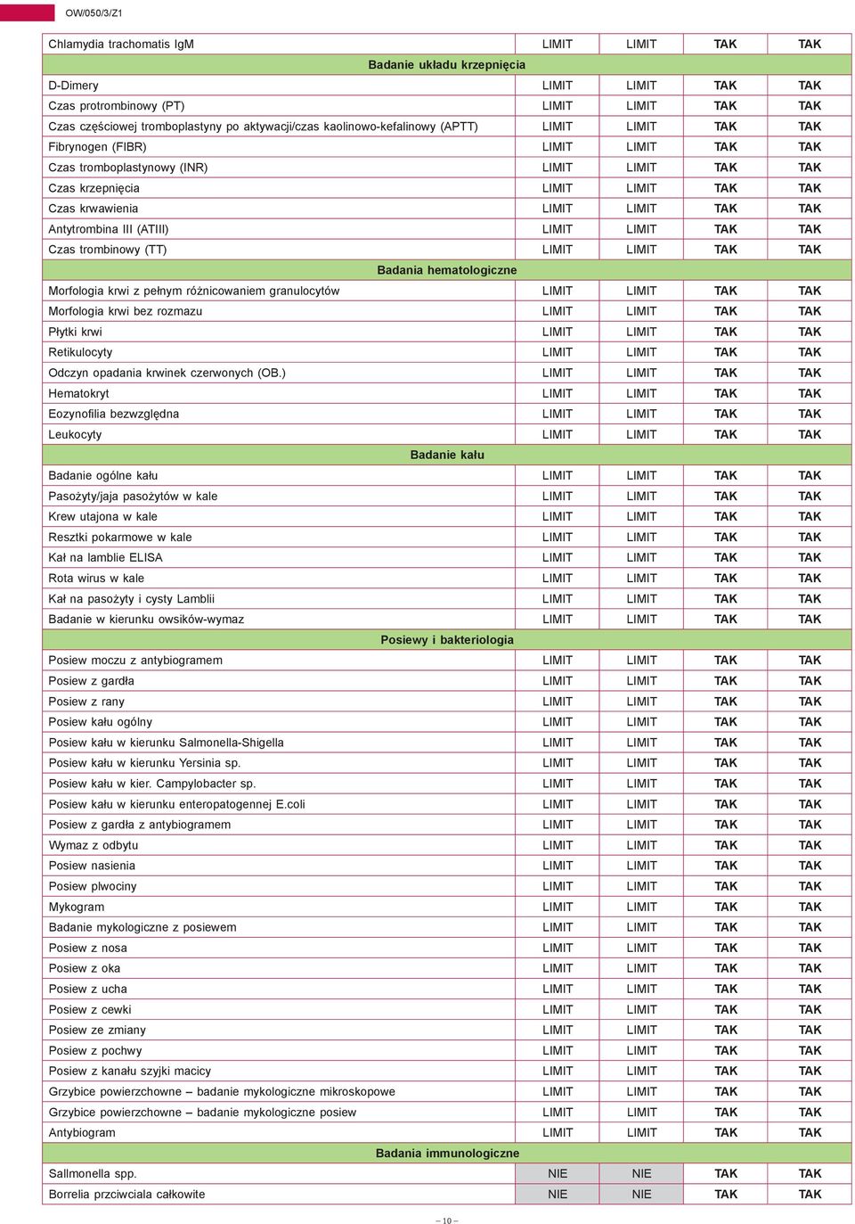 TAK TAK Antytrombina III (ATIII) LIMIT LIMIT TAK TAK Czas trombinowy (TT) LIMIT LIMIT TAK TAK Badania hematologiczne Morfologia krwi z pełnym różnicowaniem granulocytów LIMIT LIMIT TAK TAK Morfologia
