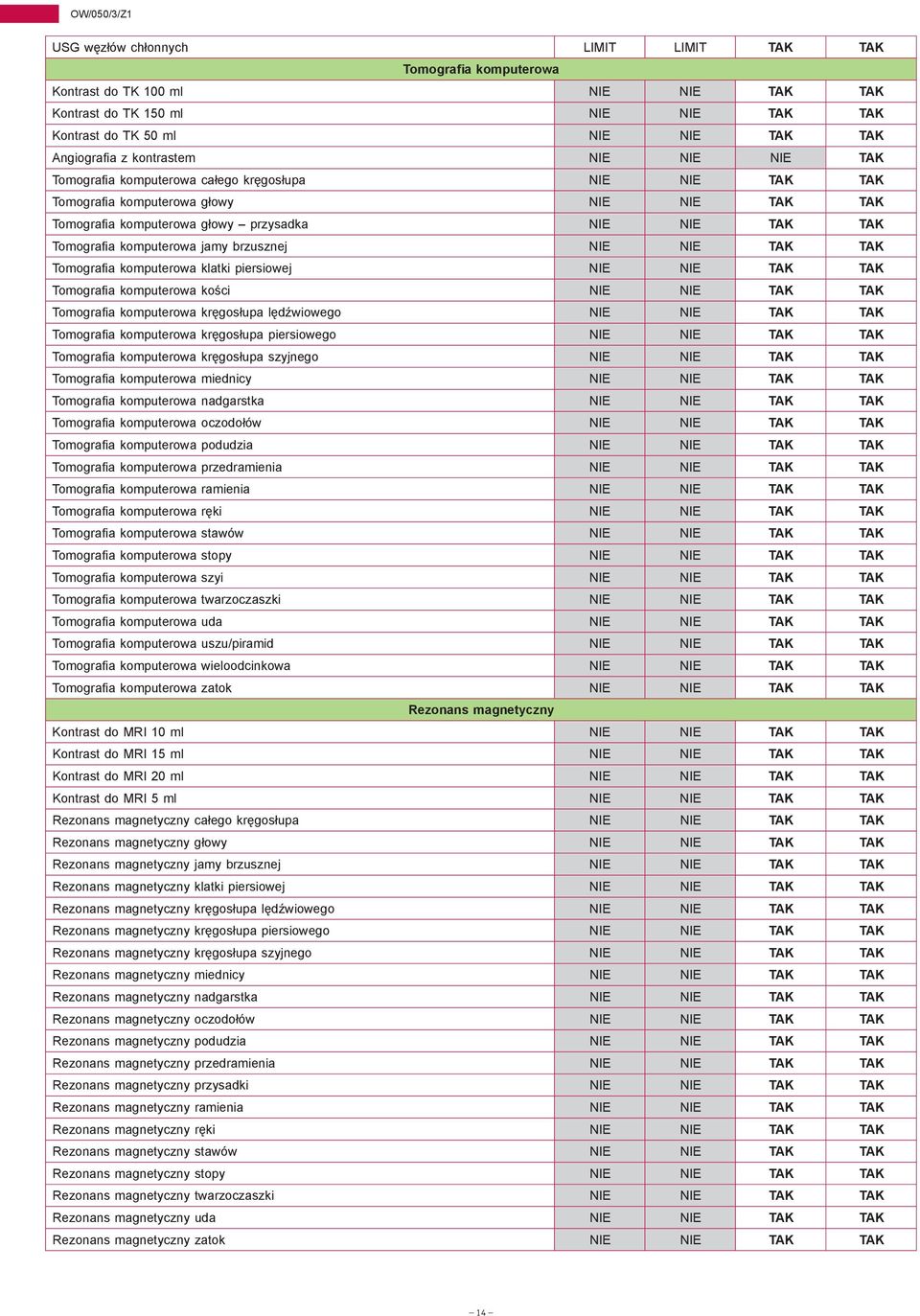 komputerowa jamy brzusznej NIE NIE TAK TAK Tomografia komputerowa klatki piersiowej NIE NIE TAK TAK Tomografia komputerowa kości NIE NIE TAK TAK Tomografia komputerowa kręgosłupa lędźwiowego NIE NIE