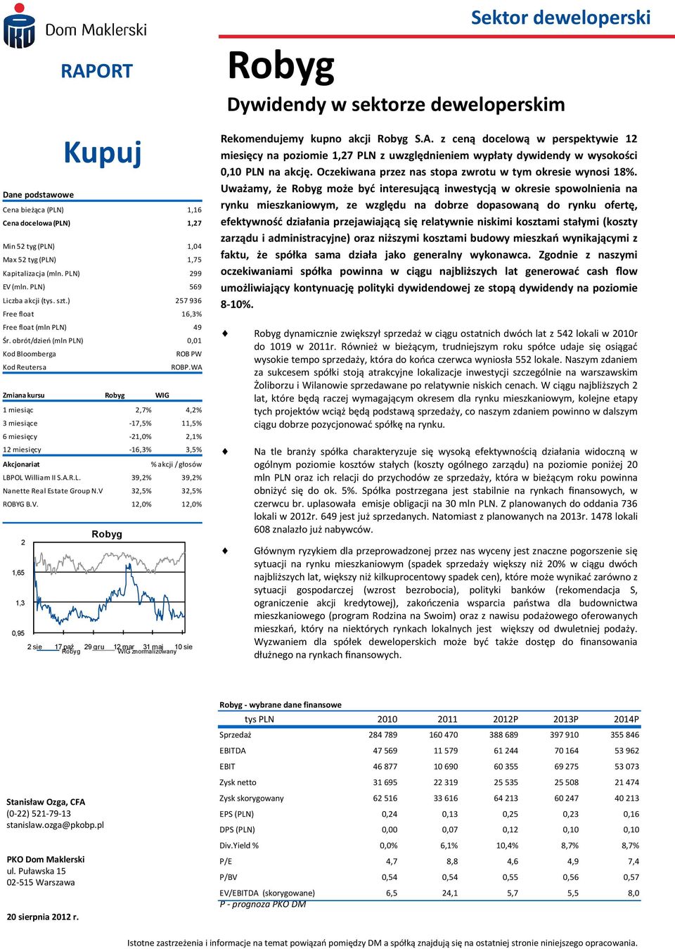 WA Zmiana kursu Robyg WIG 1 miesiąc 2,7% 4,2% 3 miesiące -17,5% 11,5% 6 miesięcy -21,0% 2,1% 12 miesięcy -16,3% 3,5% Akcjonariat % akcji / głosów LBPOL William II S.A.R.L. 39,2% 39,2% Nanette Real Estate Group N.