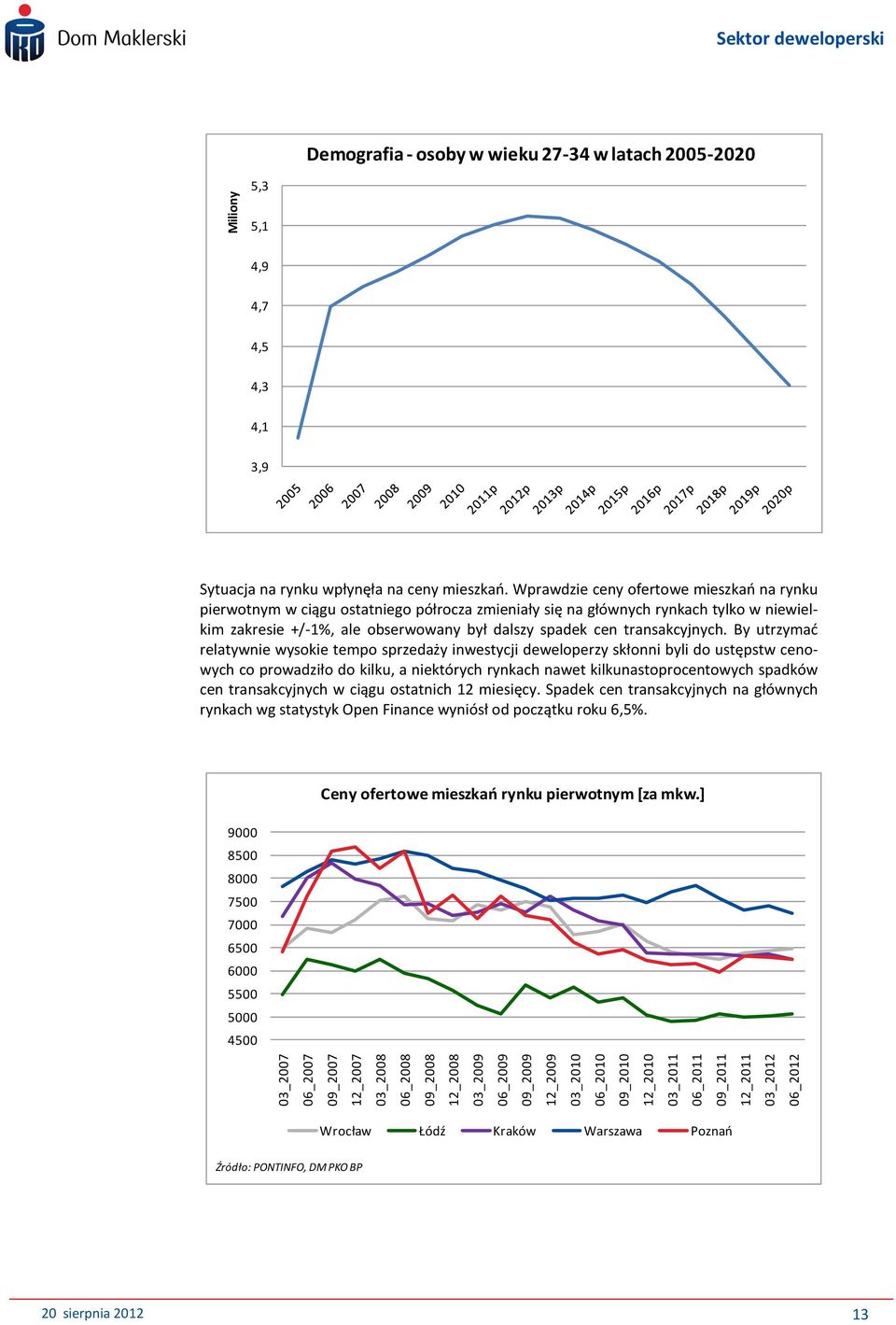 Wprawdzie ceny ofertowe mieszkań na rynku pierwotnym w ciągu ostatniego półrocza zmieniały się na głównych rynkach tylko w niewielkim zakresie +/-1%, ale obserwowany był dalszy spadek cen