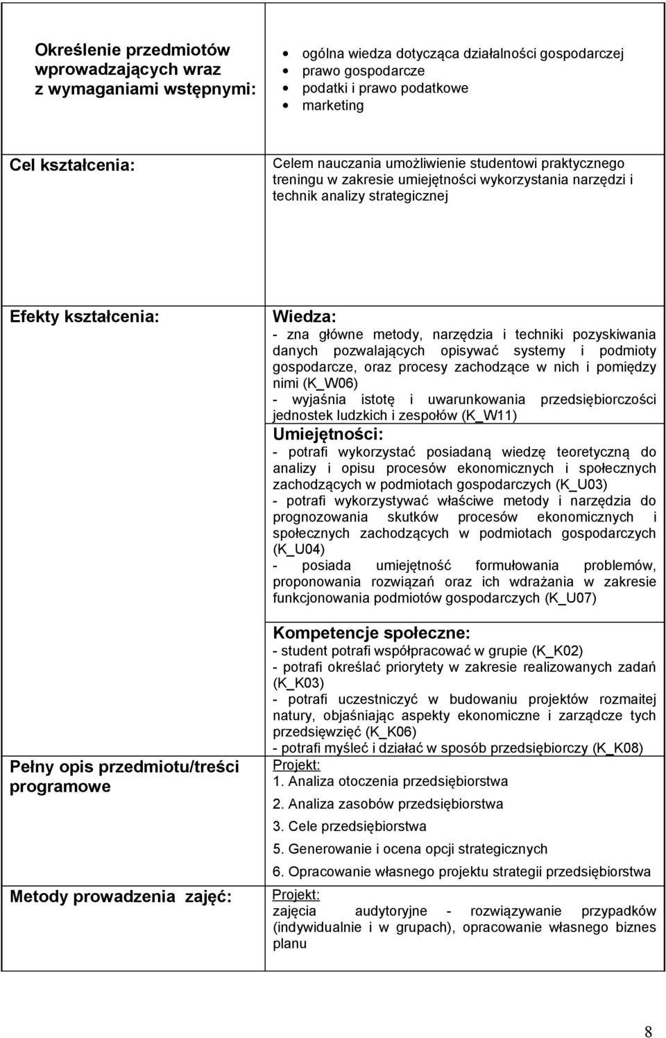 prowadzenia zajęć: Wiedza: - zna główne metody, narzędzia i techniki pozyskiwania danych pozwalających opisywać systemy i podmioty gospodarcze, oraz procesy zachodzące w nich i pomiędzy nimi (K_W06)