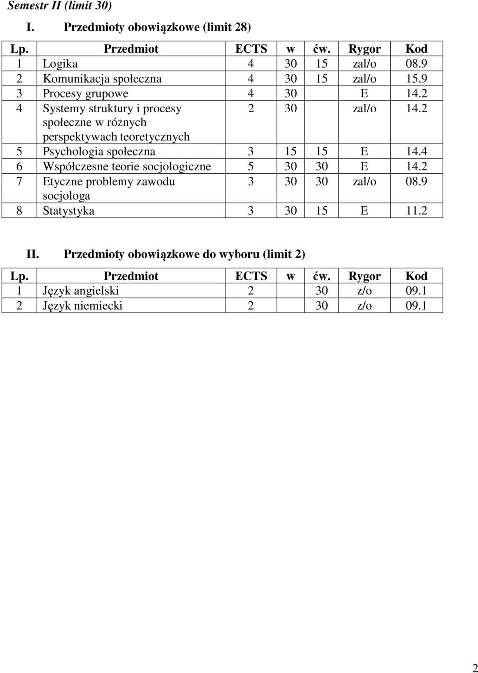 2 społeczne w różnych perspektywach teoretycznych 5 Psychologia społeczna 3 15 15 E 14.