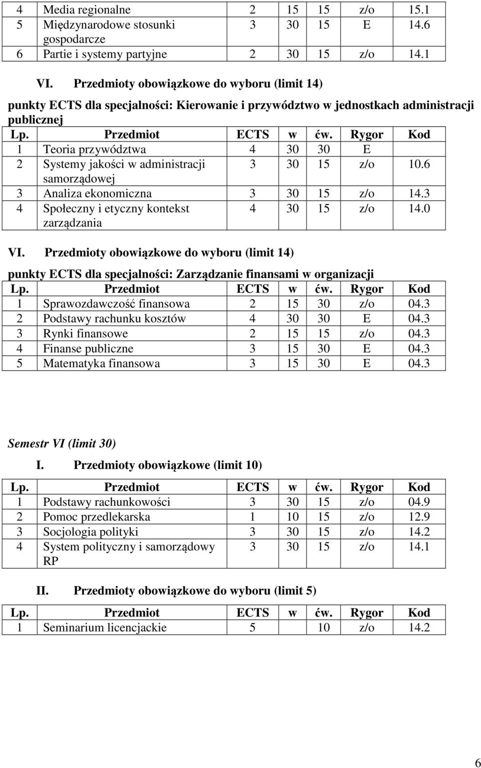 administracji 3 30 15 z/o 10.6 samorządowej 3 Analiza ekonomiczna 3 30 15 z/o 14.3 4 Społeczny i etyczny kontekst zarządzania 4 30 15 z/o 14.0 VI.